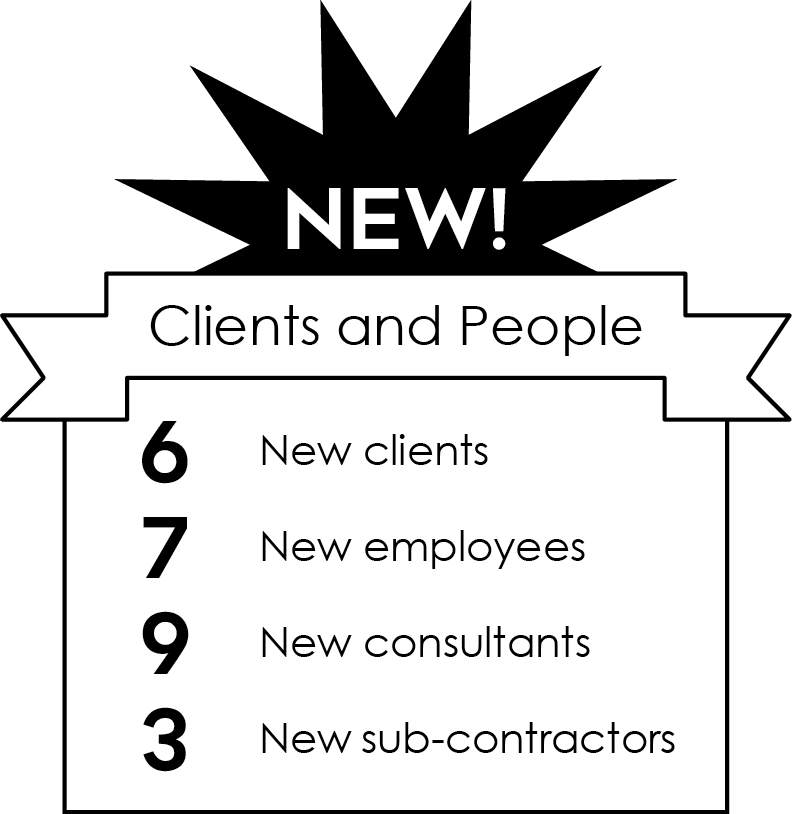 New Clients and People: 6 New clients; 7 New employees; 9 New consultants; 3 New sub-contractors