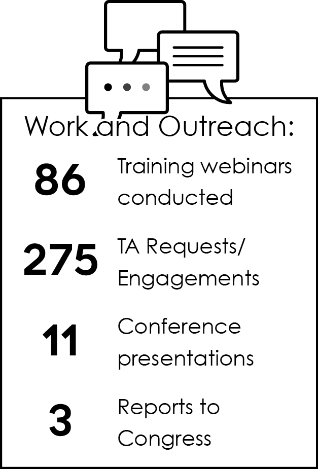 Work and Outreach: 86 Training webinars conducted; 275 TA Requests/Engagements; 11 Conference presentations; 3 Reports to Congress